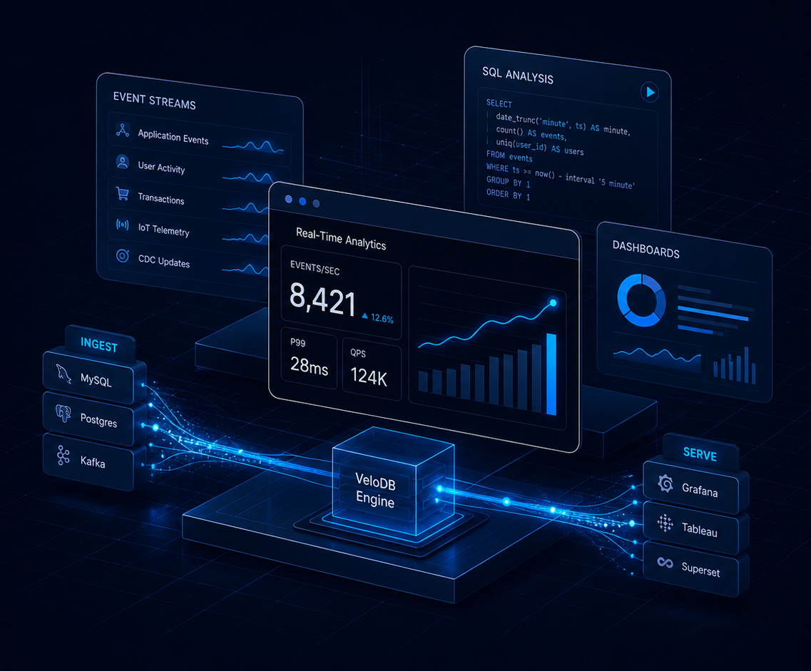 VeloDB real-time analytics engine
